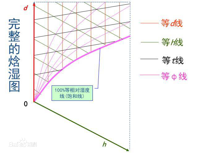 �ʝ�D�v�⼰����̎��