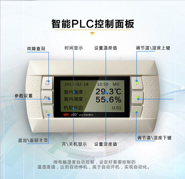 ��Ԫʽ���{�C�M